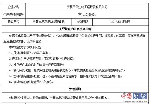 宁夏艾依生物工程研发公司“飞检”不合格被通报