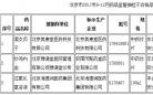 北京美康堂医药等企业生产的3款药品抽检不合格