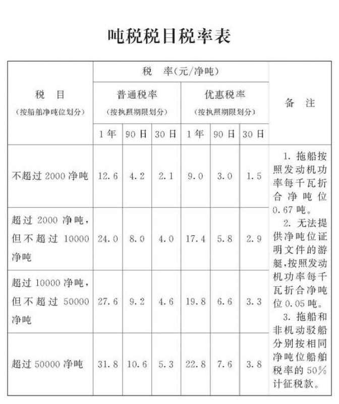 中华人民共和国船舶吨税法