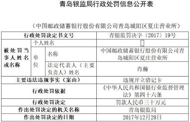 邮储银行青岛城阳区夏庄营业所违规开立借记卡被罚30万元