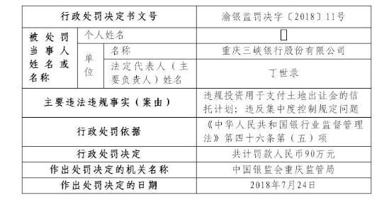重庆三峡银行违法投资信托计划 违反集中度控制规定