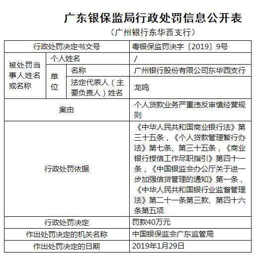广州银行两支行违法遭罚 个贷业务违反审慎经营规则