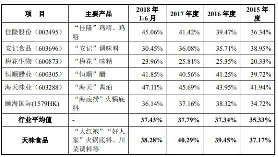 火锅底料简谱_火锅底料图片(2)