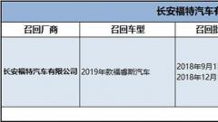 启动电机线束固定卡存安全隐患 19070辆福睿斯被召回