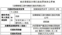 安徽桐城江淮村镇银行违法遭罚 违反审慎经营规则