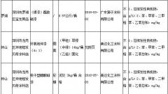 深圳：29批次装修涂料不合格