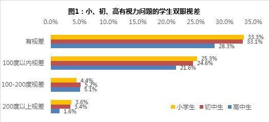 猎豹移动腾讯旗下网游遭中消协点名批评：网游防沉迷措施落实不力