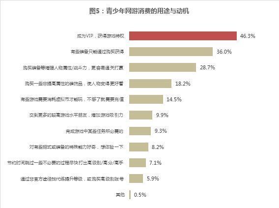 猎豹移动腾讯旗下网游遭中消协点名批评：网游防沉迷措施落实不力