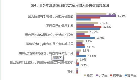 猎豹移动腾讯旗下网游遭中消协点名批评：网游防沉迷措施落实不力