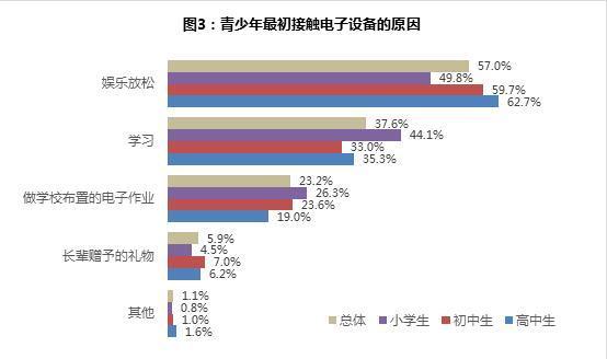 猎豹移动腾讯旗下网游遭中消协点名批评：网游防沉迷措施落实不力