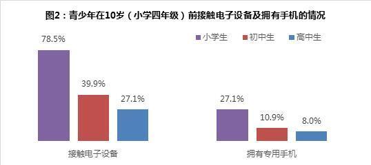 猎豹移动腾讯旗下网游遭中消协点名批评：网游防沉迷措施落实不力