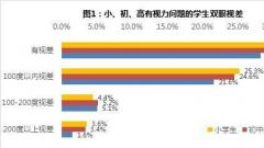 猎豹移动腾讯旗下网游遭中消协点名批评：网游防沉迷措施落实不力