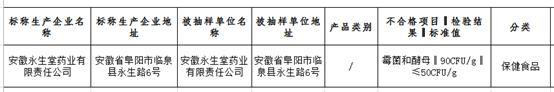 安庆市世纪华联所售豆干检出不得使用防腐剂 永生堂药业所产霍山石斛胶囊霉菌和酵母超标