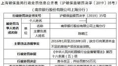 南京银行上海违法遭罚 向资本金不足房地产项目放贷