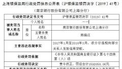 南京银行上海违法遭罚没159万 向关系人发放信用贷款