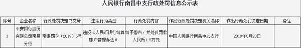 平安银行南昌违法遭罚 违反银行结算账户管理办法