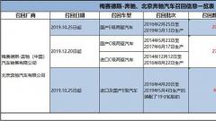 奔驰车主维权事件刚刚落幕 又有61万辆奔驰汽车将召回