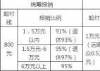 泰州2019医保政策解析