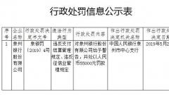 泉州银行违法遭罚 违反支付结算与征信业管理规定