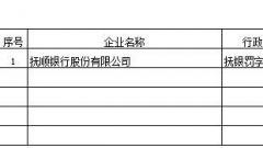 抚顺银行因异常查询收央行6万元罚单