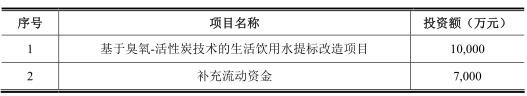 国林环保5年现金流低于净利 库存商品员工薪酬存疑云