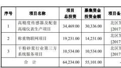 柯力传感2版招股书同年员工数差51人 财务违规一大把