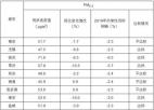 江苏省设区市最新环境空气质量通报出炉 泰州市持续双达标