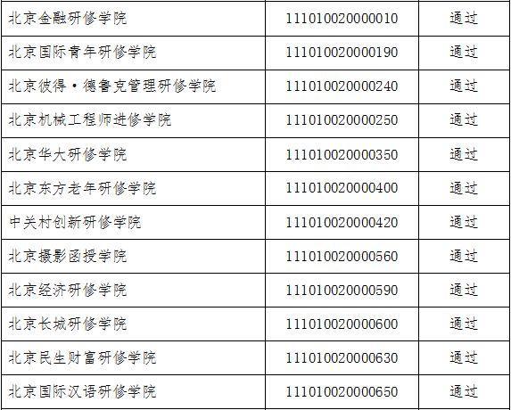 北京77所民办高校年检：9所不通过 将被禁止招生