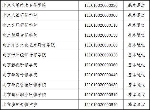 北京77所民办高校年检：9所不通过 将被禁止招生
