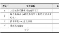 申菱环境净利润不敌逾期应收账款 实控人为拿地行贿