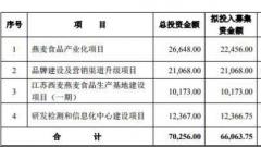 西麦食品员工数曾降两年业绩连涨三年 6媒体质疑财务