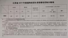 江苏公布普通高校招生第一阶段各批次省录取最低控制分数线