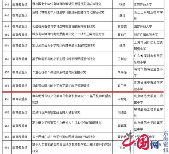 海安城南实验小学申报课题获批全国教育科学“十三五”规划教育部重点课题