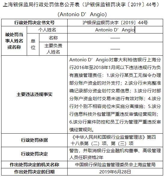 意大利裕信银行上海六宗违法遭罚1030万 高管"吃红牌"