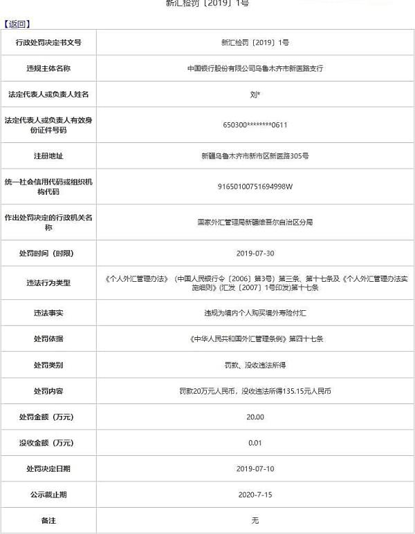 中国银行新疆四家机构违法收付汇 领5罚单遭罚120万