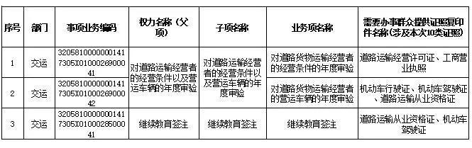 好消息！梅李镇行政审批局又增加三项“全城通办”业务