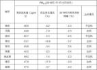  泰州成为全省1-6月环境空气质量双达标的三个设区市之一