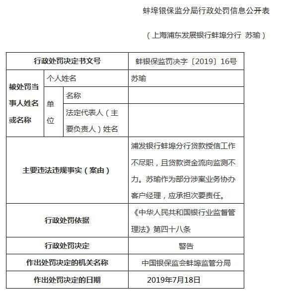 浦发银行蚌埠两宗违法罚50万分行长等5人遭警告