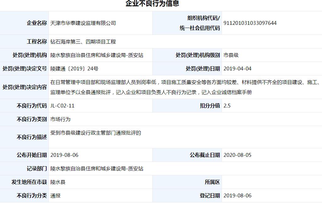 天津市华泰建设监理有限公司存在不良行为被通报批评