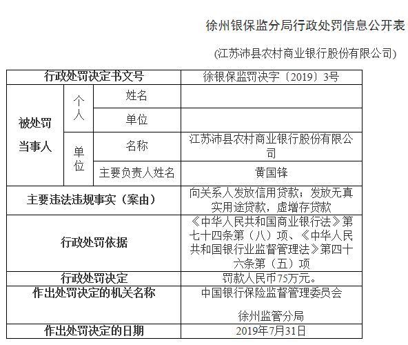江苏沛县农商行发放贷款存2宗违法 前董事长董谋等遭警告