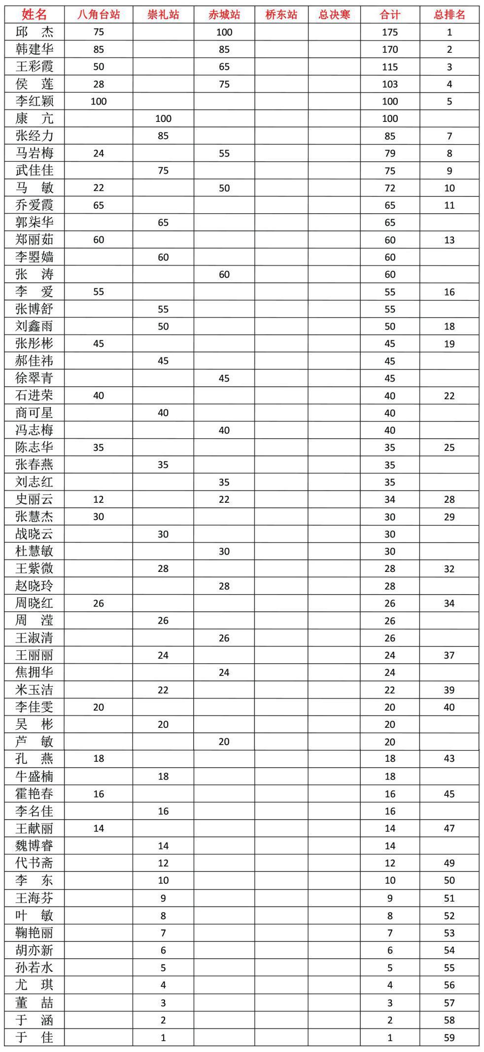 登峰越城·跑遍张家口系列积分赛（赤城站）精彩落幕!