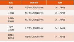 泰州小将省青少年赛艇锦标赛勇夺12金 包揽半数以上金牌