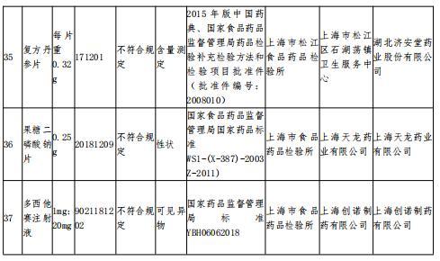 上海同济堂药业等21家企业药品抽检不合格