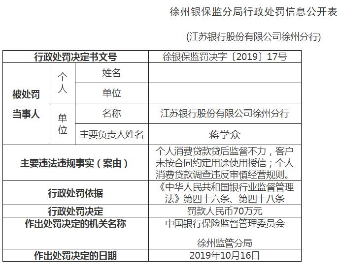 江苏银行徐州分行违法遭罚70万 个人消费贷款调查违反审慎经营规则