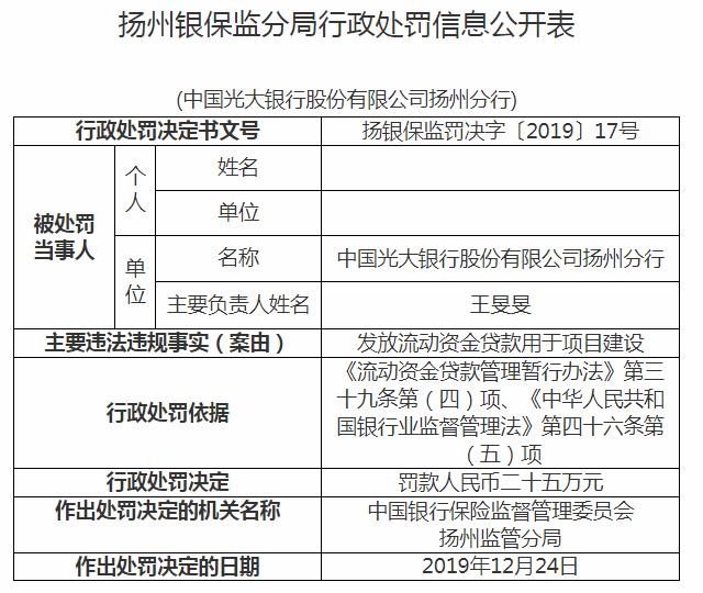 光大银行扬州分行违法遭罚 发放流动资金贷款用于项目建设