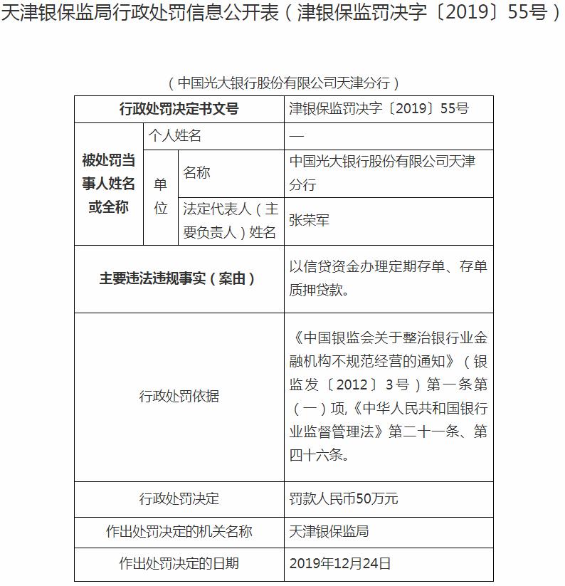 光大银行天津分行违法遭罚50万 以信贷资金办理定期存单