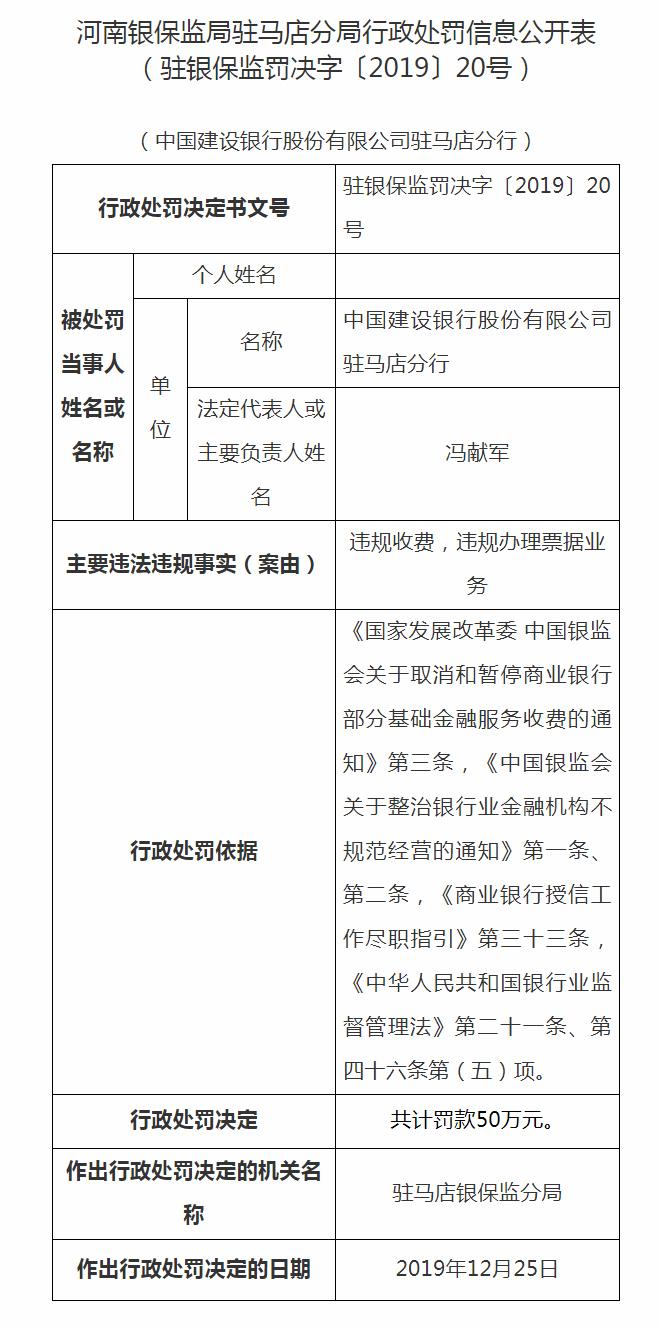 建设银行驻马店分行违法遭罚50万 违规收费违规办理票据业务