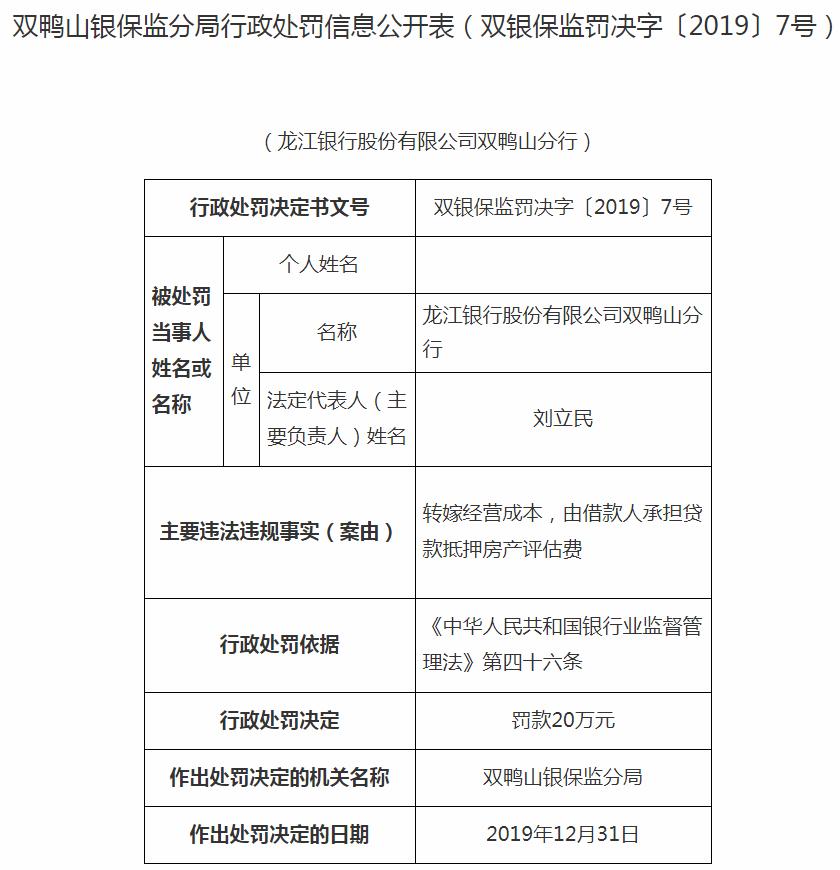 龙江银行双鸭山分行违法遭罚20万由借款人承担贷款抵押房产评估费