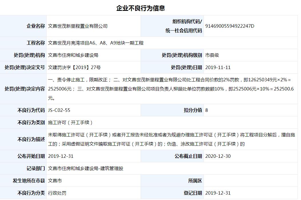 文昌世茂新里程置业有限公司月亮湾项目违规施工被停工并处罚款252万
