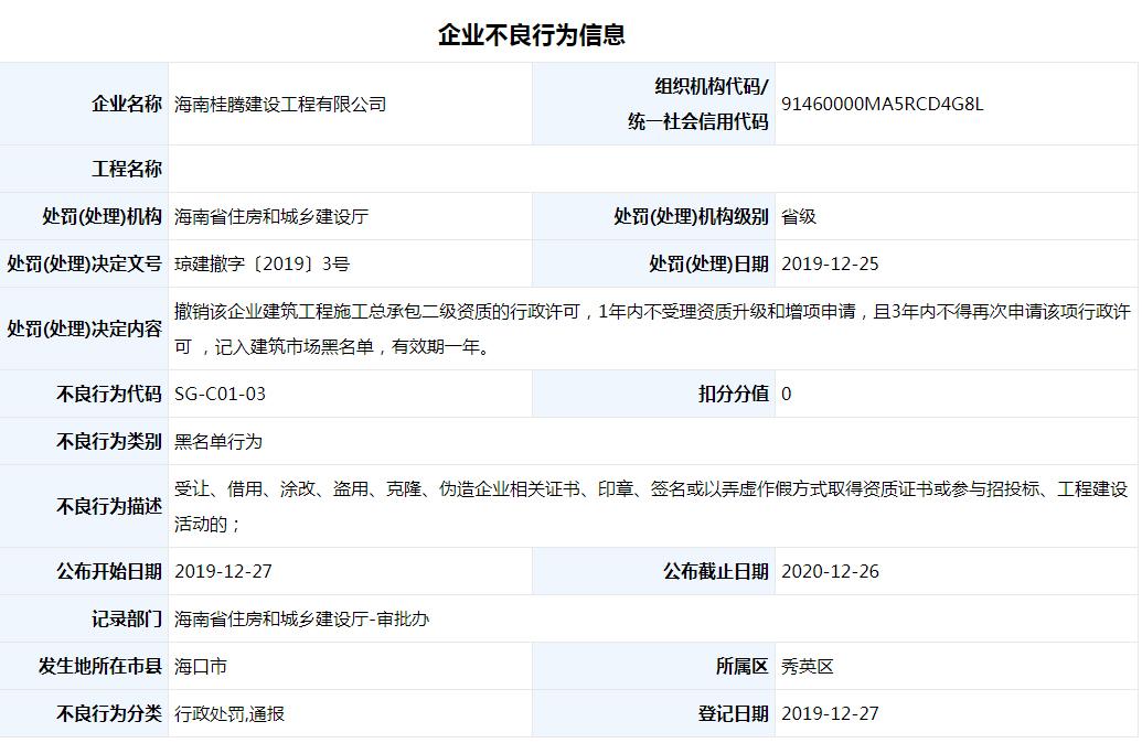 海南桂腾建设工程有限公司违规被撤销资质并记入建筑市场黑名单